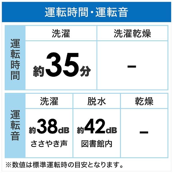 全自動洗濯機 ホワイト JW-LD75C-W [洗濯7.5kg /上開き] ハイアール｜Haier 通販 | ビックカメラ.com