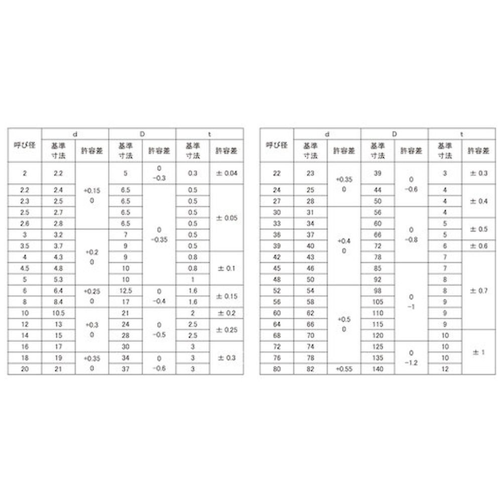 SUNCO ���j�N�� W�iISO�iM18  19X34X3�D0 �i40���j W0-00-0000-0180-0000-01-40P_3