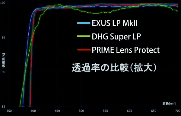 95mm PRIME LENS PROTECT マルミ光機｜MARUMI 通販 | ビックカメラ.com