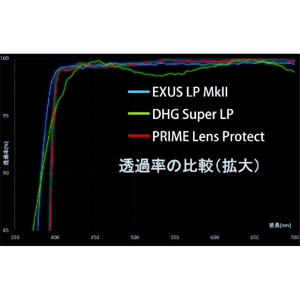 95mm PRIME LENS PROTECT_6