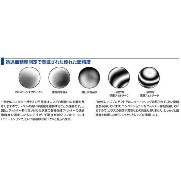 72mm PRIME LENS PROTECT_5