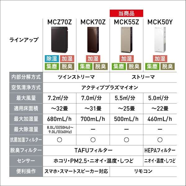 加湿空気清浄機 ブラウン MCK55ZBK-T [適用畳数：25畳 /最大適用畳数(加湿)：14畳 /PM2.5対応]_3