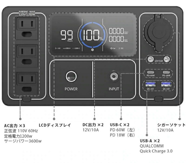 ポータブル電源 OUPES1200W UPP-1200J [リン酸鉄リチウムイオン電池 /10出力 /DC充電・ソーラー(別売) /USB Power  Delivery対応] ヨコモリ電池屋コーポレーション 通販 | ビックカメラ.com