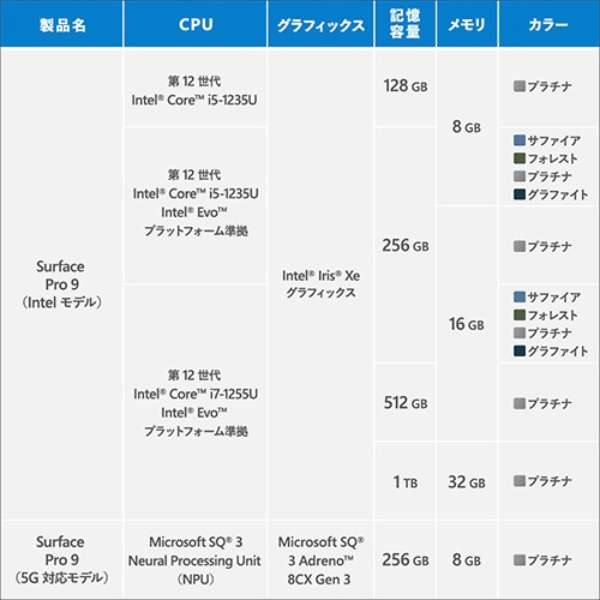 Surface Pro 9石墨[Windows 11 Home/Core i7/存储器:16GB/SSD:256GB]QIL-00028[库存限度]_10