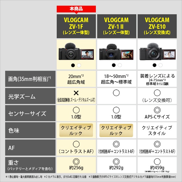 ビックカメラ.com - VLOGCAM ZV-1F 超広角単焦点レンズ一体型カメラ ホワイト