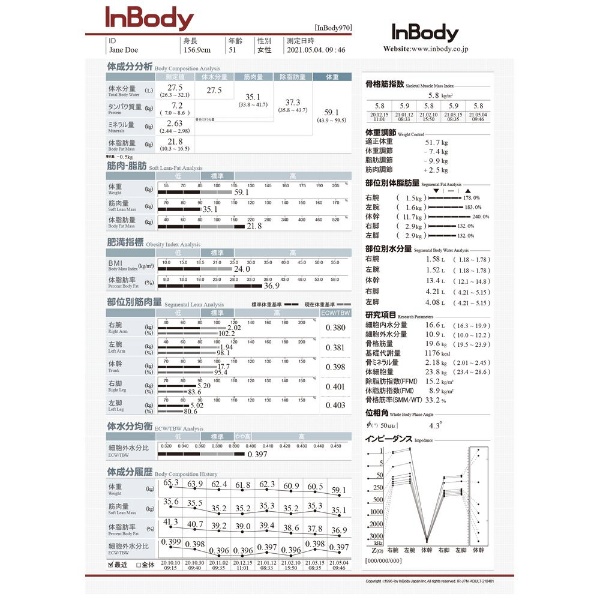業務用体成分分析装置 InBody970