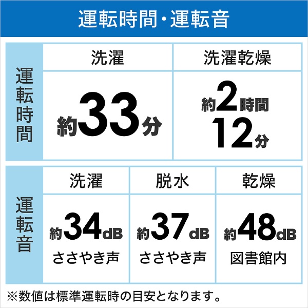 【アウトレット品】 ドラム式洗濯乾燥機 ホワイト BD-SX110GR-W [洗濯11.0kg /乾燥6.0kg /ヒーター乾燥(水冷・除湿タイプ)  /右開き] 【生産完了品】