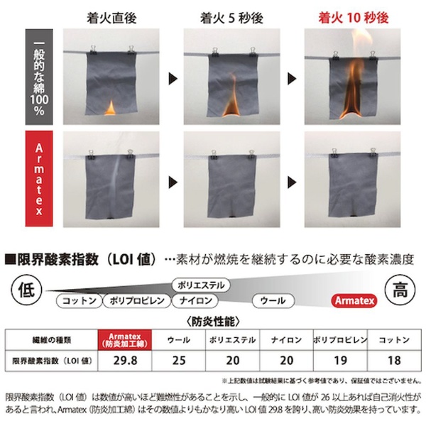 日光物産 Ａｒｍａｔｅｘ防炎ジャンパー AX7000 日光物産｜NiKKO 通販