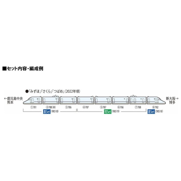 Nゲージ】98519 JR N700-8000系山陽・九州新幹線増結セット TOMIX 