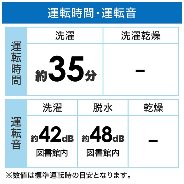 【アウトレット】 全自動洗濯機 ES-GE6G-T [洗濯6.0kg /簡易乾燥(送風機能) /上開き] 【生産完了品】