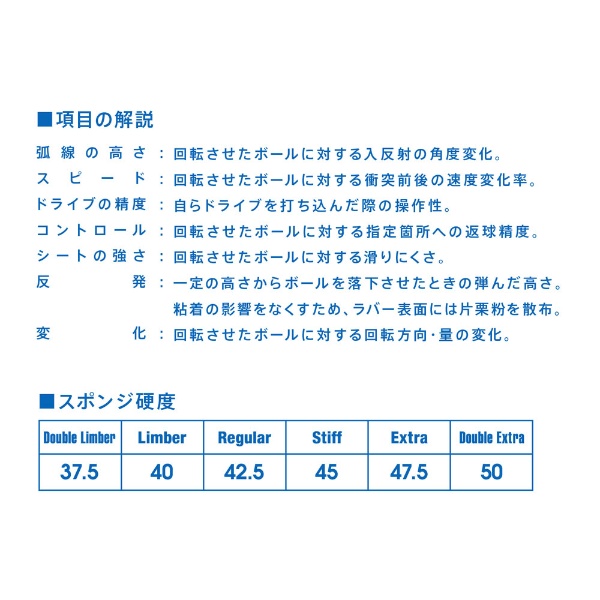 裏ソフトラバー VS>402 Double Extra ダブルエキストラ MAX レッド 020401 [裏ソフト /テンション]