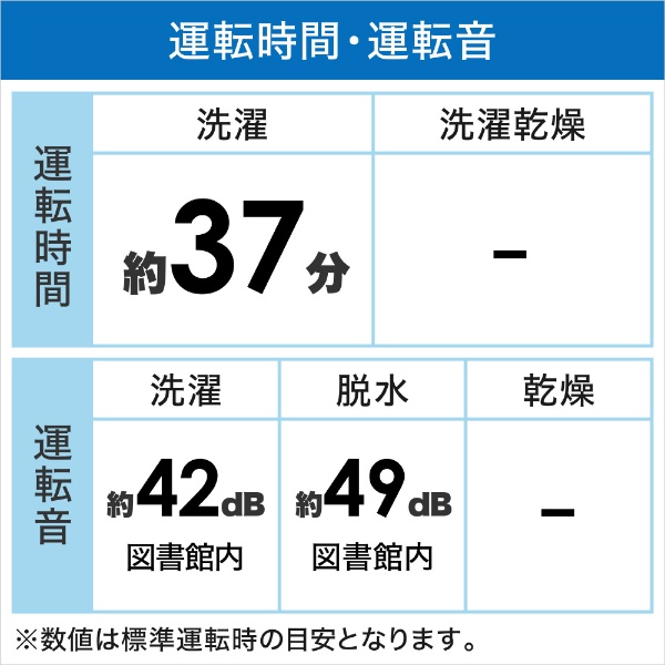 全自動洗濯機 ホワイト AQW-P7N-W [洗濯7.0kg /上開き] AQUA｜アクア 通販 | ビックカメラ.com