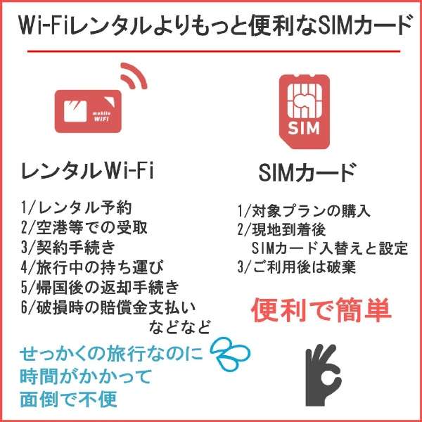 DHA SIM for ASIA亚洲周游30日8GB日本+亚洲24个国家DHA-SIM-174[ＳＭＳ过错对应]_4