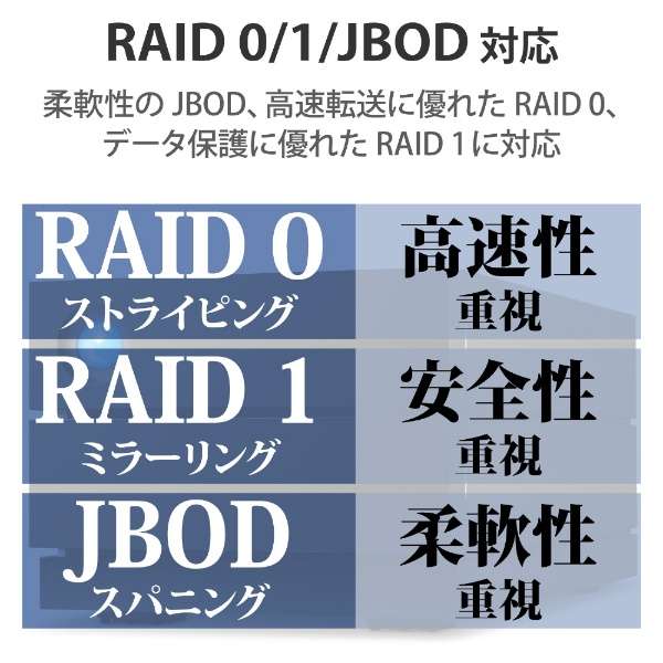 STHJ40000800 OtHDD USB-Cڑ 2big RAID(Mac/Windows11Ή) [40TB /u^]_3