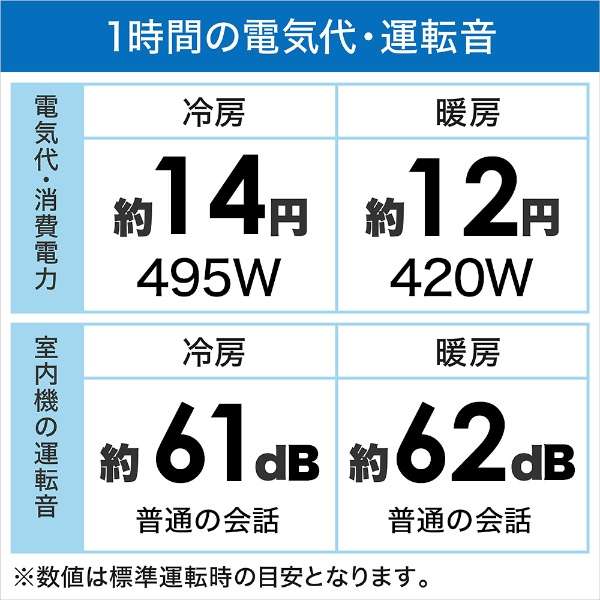 空调2023年urusara mini M系列白AN223AMS-W[主要，6张榻榻米事情/100V]_2