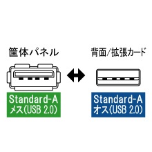 ケース用USBケーブル 背面コネクタタイプ 10本 USB-002E10