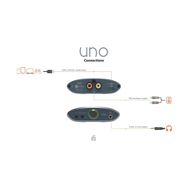 小型USB DACアンプ Uno iFI-Uno [ハイレゾ対応 /DAC機能対応]
