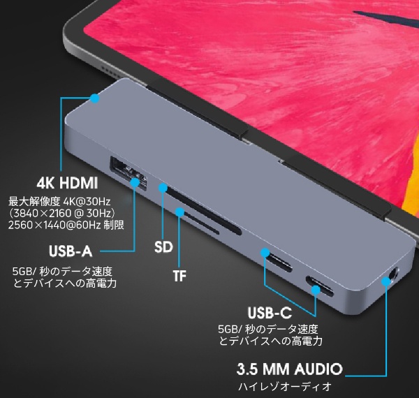 iPad Pro用［USB-C オス→メス カードスロットｘ2 / HDMI / φ3.5mm