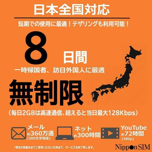供日本国内使用Nippon SIM for Japan无限制版的8天的ｄｏｃｏｍｏ线路预付款数据SIM卡DHA-SIM-176[多SIM]_3]