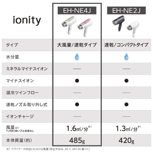 イオンドライヤー ionity（イオニティ） ペールピンク調 EH-NE4J-PP 