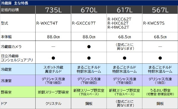 冷蔵庫 GXCCタイプ バイブレーションモーブグレー R-GXCC67T-H [幅88cm