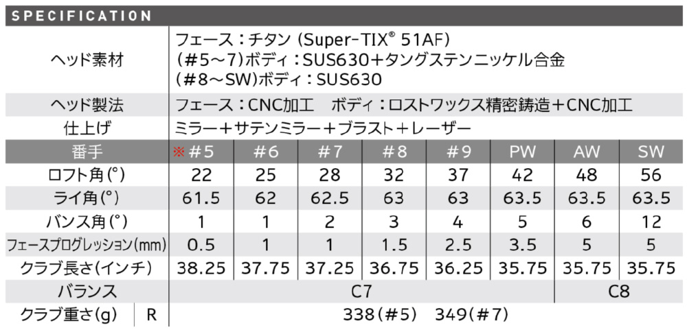 アイアン 4本セット XXIO PRIME IRONS ＃7～9、PW《ゼクシオ プライム SP-1100　カーボンシャフト》 硬さ(Flex)：R2  【返品交換不可】