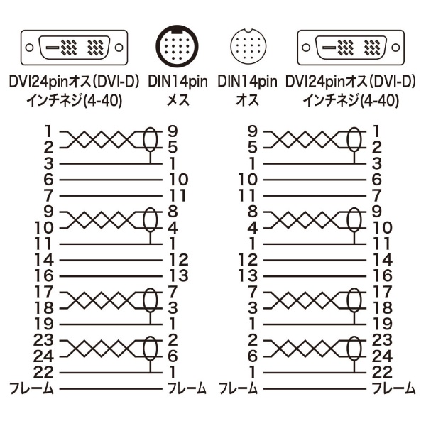 DVIケーブル シングルリンク [DIN14pin オス⇔メス DIN14pin] 工事配線