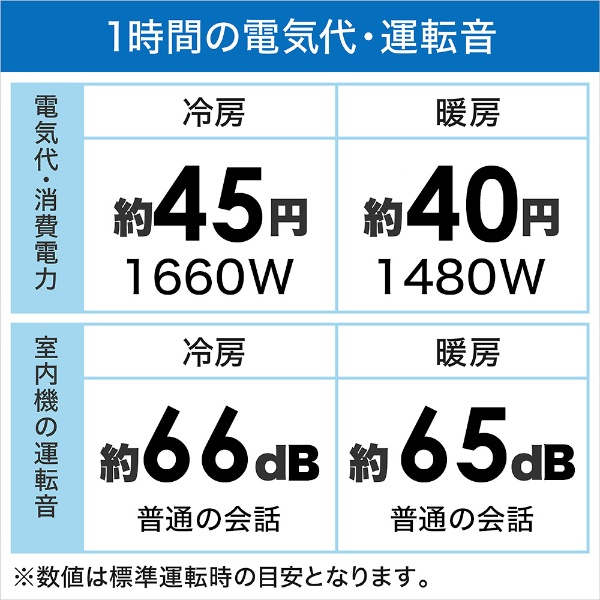 エアコン 2023年 霧ヶ峰Style Sシリーズ パールホワイト MSZ-S4023S-W