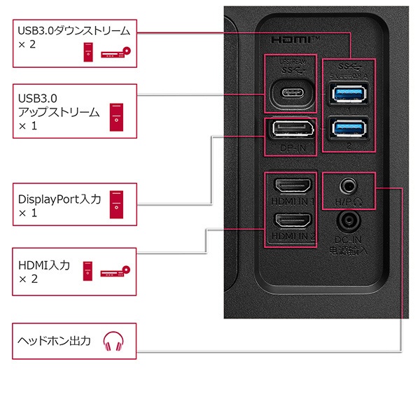 アウトレット品】 USB-C接続 PCモニター 35WN75C-B [35型 /UWQHD
