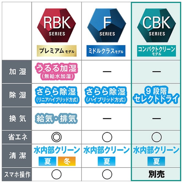 エアコン 2023年 CBKシリーズ ホワイト AN223ACBKS-W [おもに6畳用 /100V]