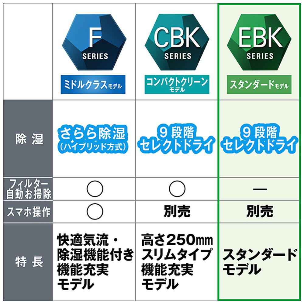 エアコン 2023年 EBKシリーズ ホワイト AN363AEBKS-W [おもに12畳用 /100V]