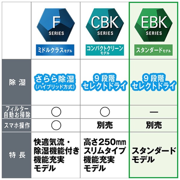 エアコン 2023年 EBKシリーズ ホワイト AN563AEBKP-W [おもに18畳用 /200V] ダイキン｜DAIKIN 通販 |  ビックカメラ.com