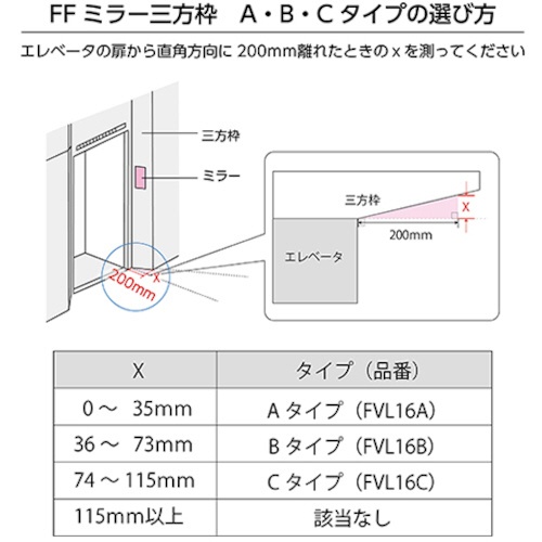 コミー　ＦＦミラー三方枠用　（Ｃタイプ） FVL16C