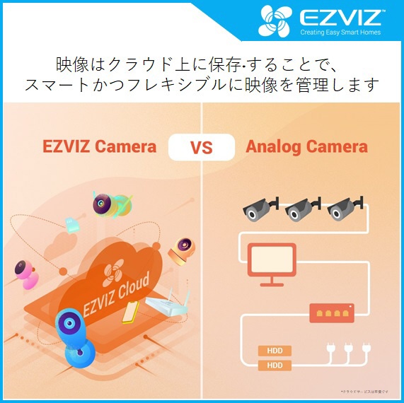 EZVIZ CS-EB3 屋外用 防犯カメラ ネットワークカメラ パンチルトタイプ 