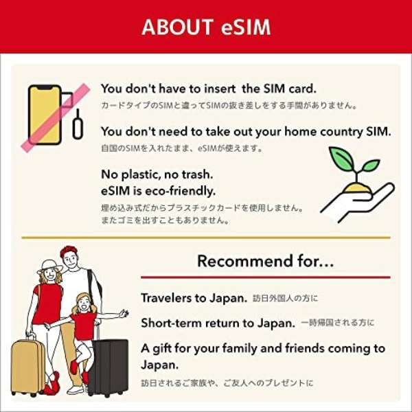 eSIM ｄｏｃｏｍｏ线路"b-mobile VISITOR SIM 5GB/10Days Prepaid eSIM pack"BM-VS-5GB10D-P[ＳＭＳ过错对应]_5