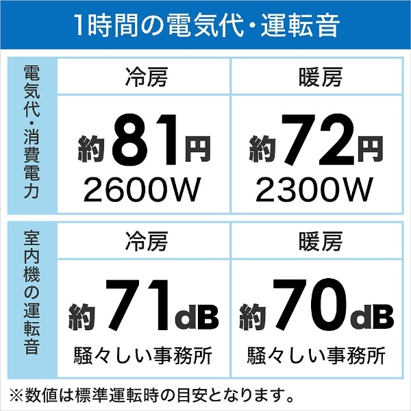 エアコン 2023年 霧ヶ峰 Xシリーズ ピュアホワイト MSZ-X7123DS-W [おもに23畳用 /200V] 三菱電機｜Mitsubishi  Electric 通販