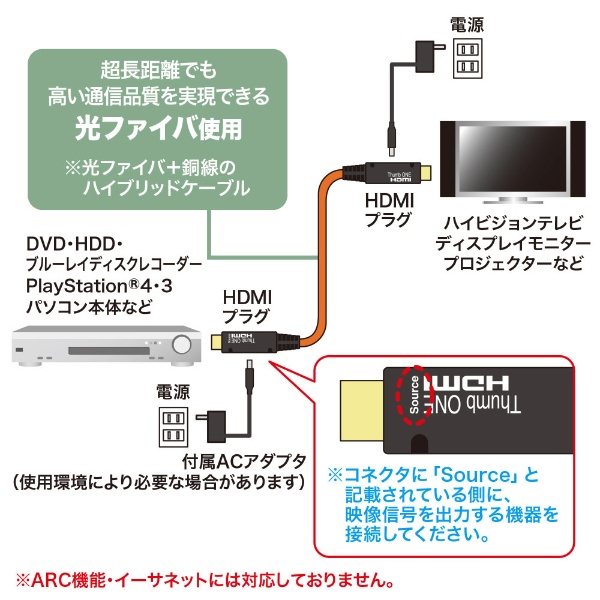 KM-HD20-FB10K 10ｍ HDMIケーブル [10m /HDMI⇔HDMI /スタンダード