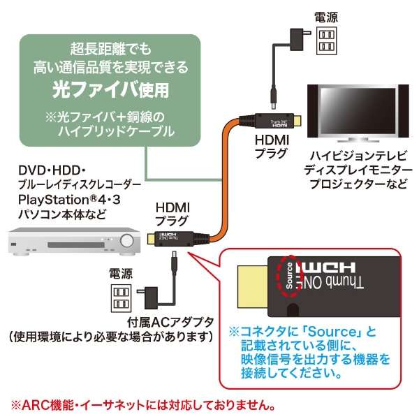 KM-HD20-FB10K 10 HDMIP[u [10m /HDMIHDMI /X^_[h^Cv]_2