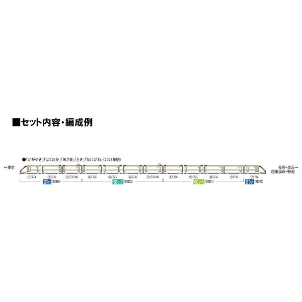 【Nゲージ】98531 JR E7系北陸・上越新幹線増結セットA（4両） TOMIX
