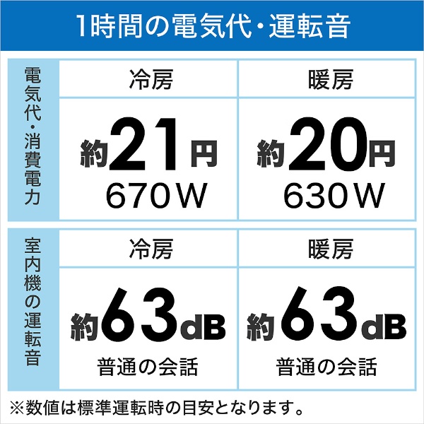 エアコン 2023年 白くまくん GBKシリーズ スターホワイト RAS-G25NBK-W [おもに8畳用 /100V] 日立｜HITACHI 通販  | ビックカメラ.com