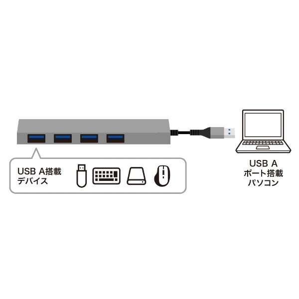 USB-S3H423MS USB-Anu (Chrome/Mac/Windows11Ή) [oXp[ /4|[g /USB 3.1 Gen2Ή]_5