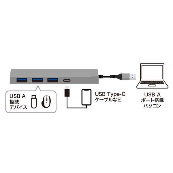 USB-S3H435MS USB-A  USB-C{USB-A ϊnu (Chrome/Mac/Windows11Ή) [oXp[ /4|[g /USB 3.2 Gen1Ή]_5
