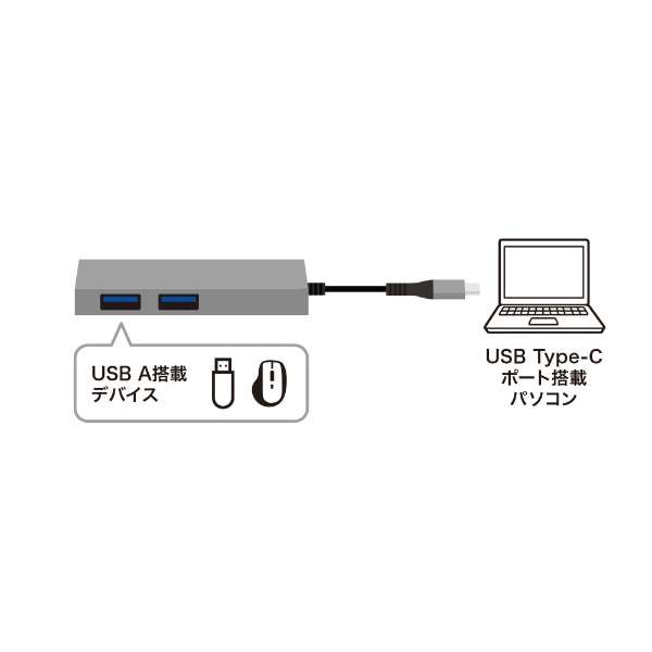 USB-S3TCH24MS USB-C  USB-A ϊnu (Chrome/iPadOS/Mac/Windows11Ή) [oXp[ /2|[g /USB 3.2 Gen1Ή]_5