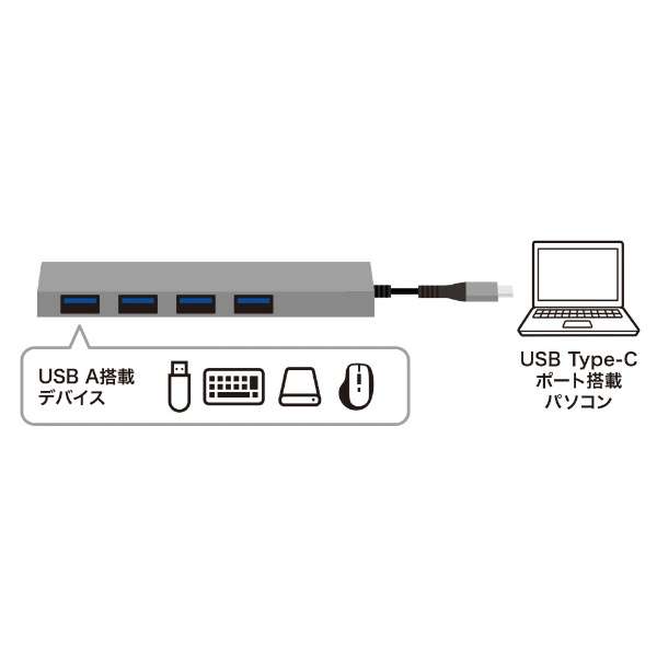 USB-S3TCH25MS USB-C  USB-A ϊnu (Chrome/iPadOS/Mac/Windows11Ή) [oXp[ /4|[g /USB 3.2 Gen1Ή]_5