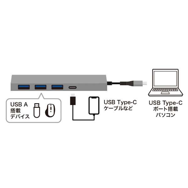 USB-S3TCH50MS USB-C  USB-C{USB-A ϊnu (Chrome/iPadOS/Mac/Windows11Ή) [oXp[ /4|[g /USB 3.2 Gen1Ή]_5