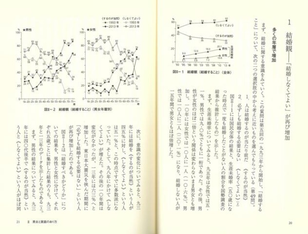 バーゲンブック】現代日本人の意識構造第八版 ＮＨＫ出版 通販