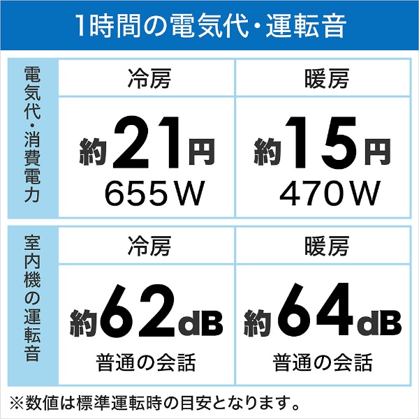 MITSUBISHI(三菱) MSZ-BKG5623S-W エアコン 2023年 霧ヶ峰 BKGシリーズ ピュアホワイト [おもに18畳用  /200V] エアコン