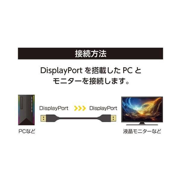 DisplayPortP[u Ver1.2 4KΉ DP-S12/BK [1.2m]_6