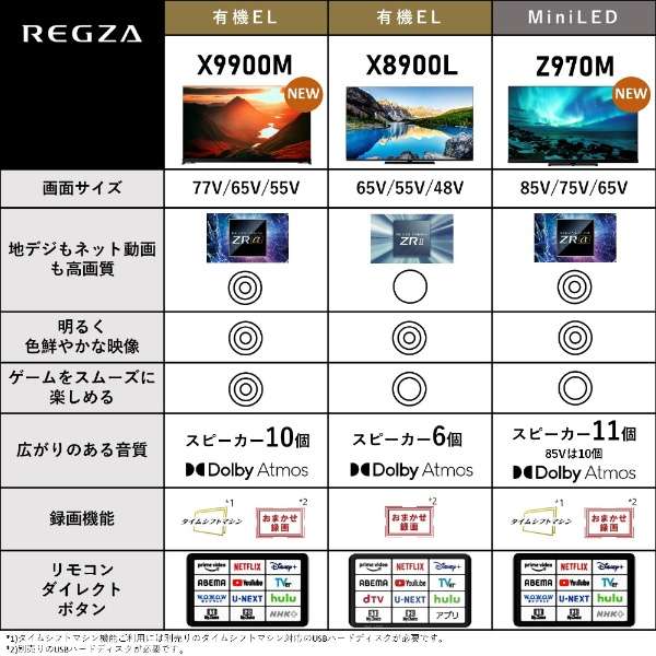 支持支持支持有机ＥＬ电视REGZA(reguza)77X9900M[77V型/Bluetooth的/4K的/BS、CS 4K调谐器内置/YouTube的]_4