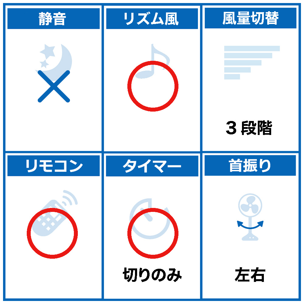 リビング扇風機 ライトグレー TF-30AL26(H) [リモコン付き]